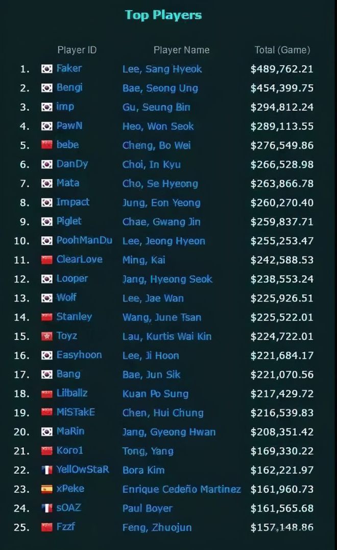 電競專業(yè)就業(yè)方向（二）電競運動員(圖4)