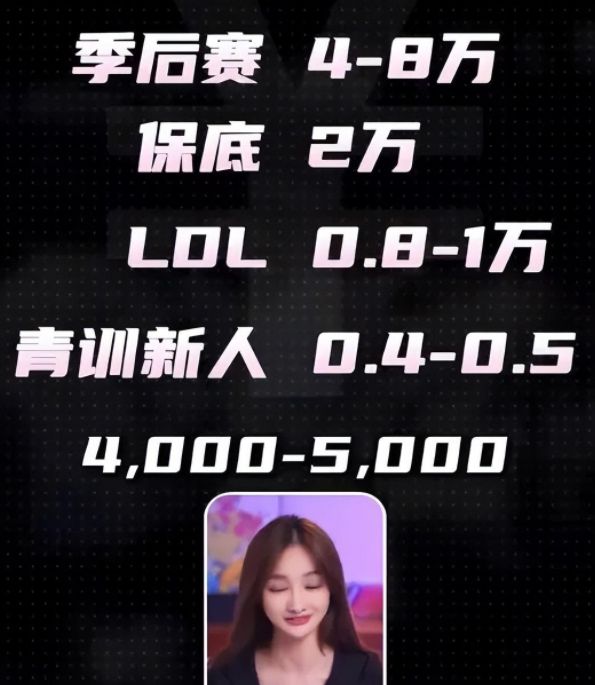 Miss曝光faker年薪難怪他一直不退役在韓國他就是財閥(圖5)