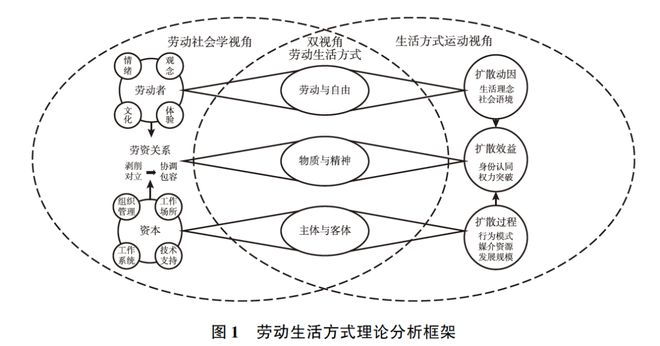 流動(dòng)平衡、參與共創(chuàng)與包容競(jìng)技——半職業(yè)電競(jìng)青年的勞動(dòng)生活方式研究