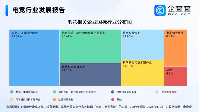 2024年度熱門產(chǎn)業(yè)盤點(diǎn)：近三年電競(jìng)行業(yè)經(jīng)營者新進(jìn)熱情高(圖3)