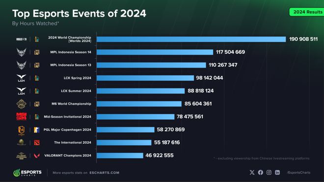 2024的CN電競：因?yàn)檫€有明天(圖8)