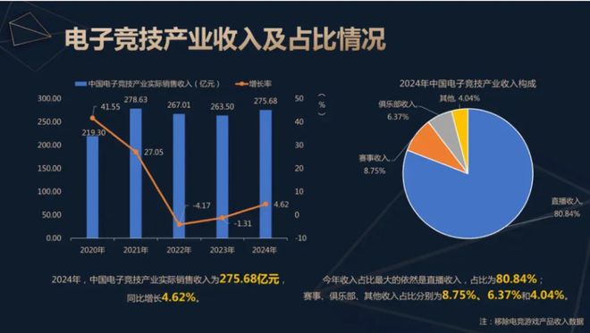 2024的CN電競：因?yàn)檫€有明天(圖11)