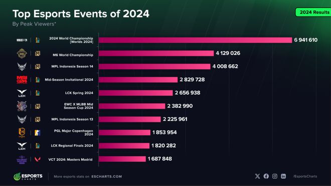 2024的CN電競：因?yàn)檫€有明天(圖9)