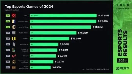 2024的CN電競：因?yàn)檫€有明天(圖10)