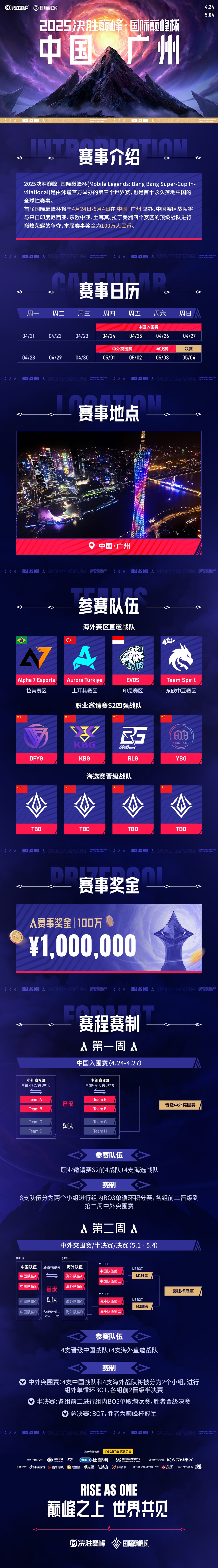 “2025決勝巔峰·國(guó)際巔峰杯”官宣：打造全球移動(dòng)電競(jìng)盛宴與 “電競(jìng)外交” 新名片(圖2)