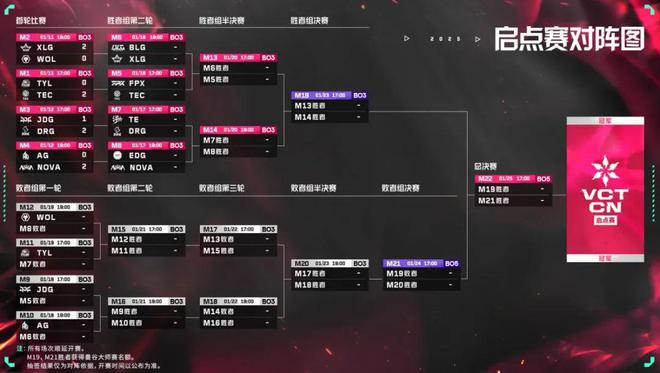 李培楠退役；LPL第一賽段開賽；donk獲評年度Top1；AG包攬年度最佳陣容電競周報(圖2)