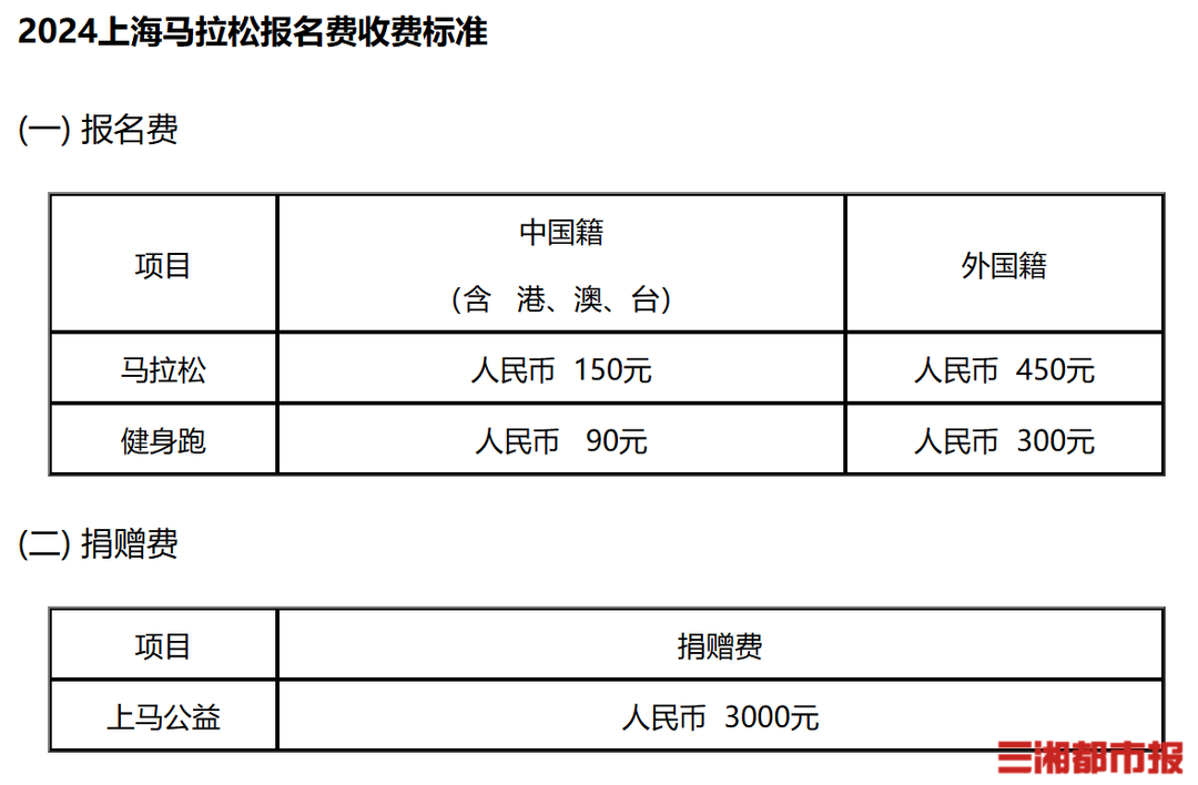 馬拉松為何越跑越貴？熱門賽事一個(gè)名額高達(dá)2000元(圖2)