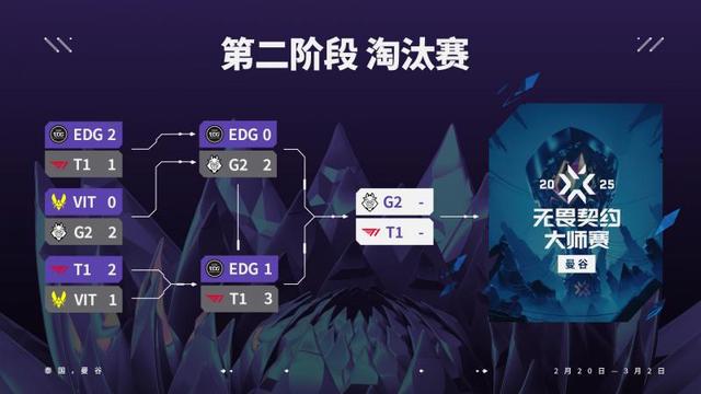 T1獲得無(wú)畏契約曼谷大師賽冠軍新英雄幻棱亮相表演賽(圖2)