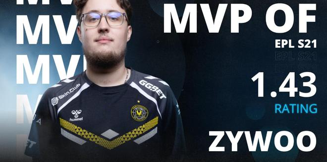 VIT 3-0 MOUZ奪EPL-S21冠軍ZywOo職業(yè)生涯MVP總數(shù)超s1mple(圖2)