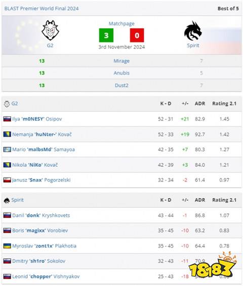 CSGO職業(yè)選手donk怎么樣 2024最新donk個人資料介紹