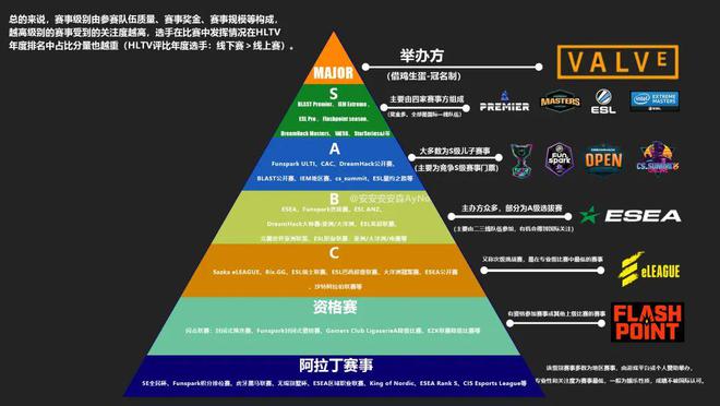 繼Major后上海又迎CS頂級(jí)賽事獎(jiǎng)金100萬(wàn)美元(圖5)