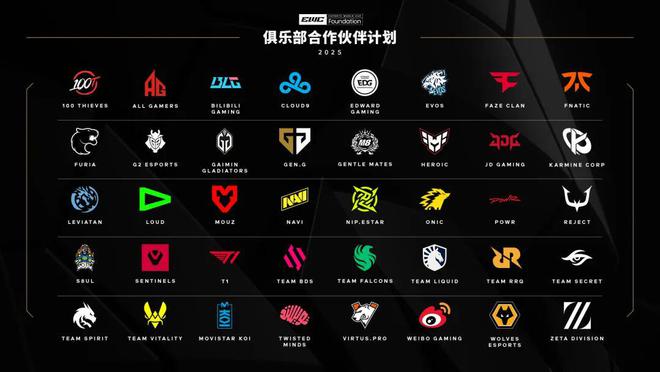 7家中國俱樂部入選電競世界杯基金會合作伙伴名單丨每日B報(bào)
