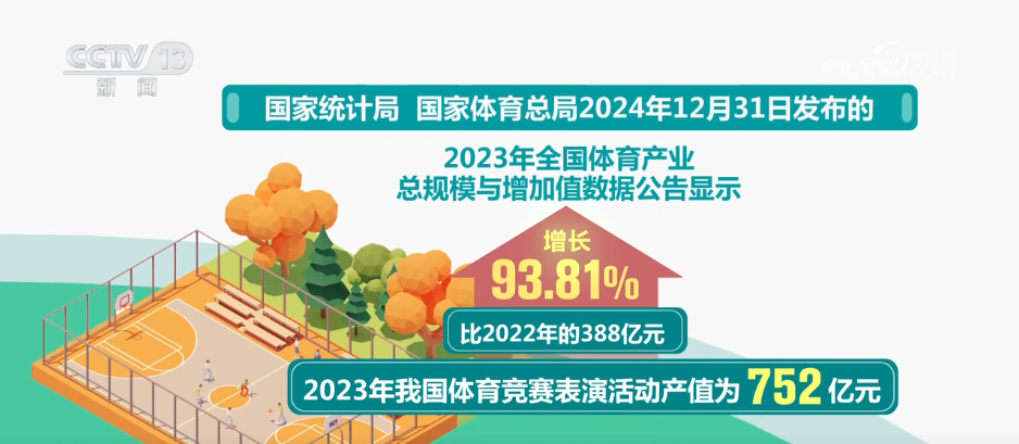 “賽事+文旅”火爆春日 各地賽事“流量”加速轉(zhuǎn)化為經(jīng)濟(jì)“增量”(圖10)