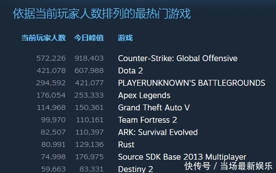 最新游戲排行TOP10：揭秘?zé)衢T游戲的獨特魅力