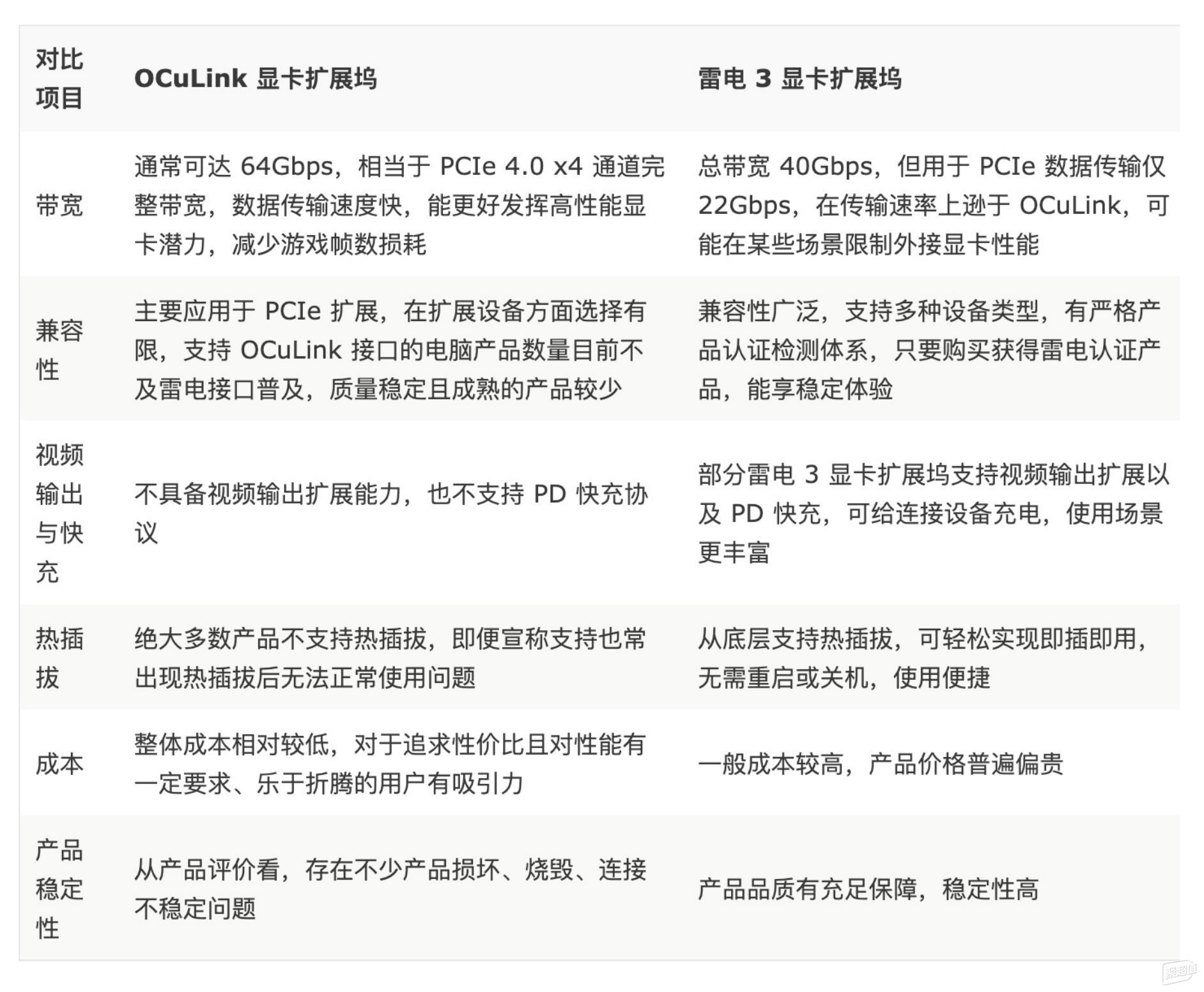 迷你機(jī)游戲性能大突破：銘凡NBA9 Plus與OCuLink顯卡擴(kuò)展塢體驗