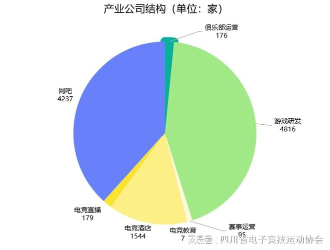 2024四川省電子競技產業(yè)報告(圖3)