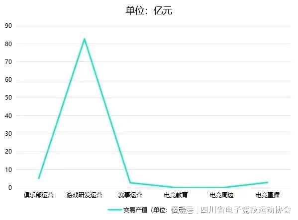 2024四川省電子競技產業(yè)報告(圖2)
