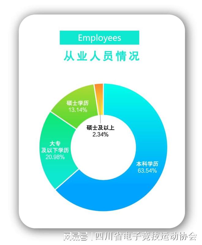 2024四川省電子競技產業(yè)報告(圖10)
