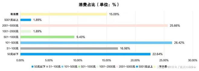 2024四川省電子競技產業(yè)報告(圖5)