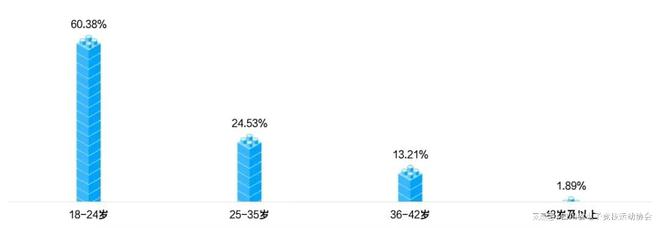2024四川省電子競技產業(yè)報告(圖8)