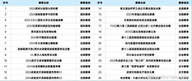 2024四川省電子競技產業(yè)報告(圖11)