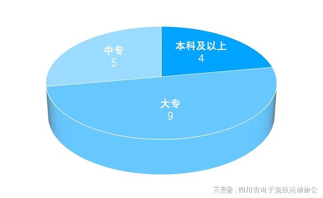 2024四川省電子競技產業(yè)報告(圖13)