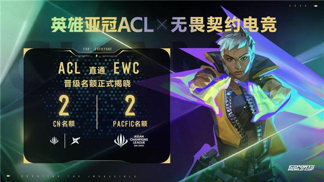 英雄亞冠ACL x無畏契約電競揭曉賽程賽制及電競世界杯晉級機制