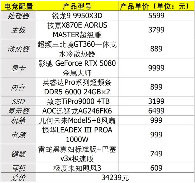 哪款處理器能讓熱門網(wǎng)游幀數(shù)超過(guò)1000fps？銳龍9 9950X3D對(duì)決Ultra 9 285K(圖27)