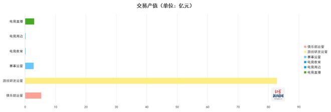 《2024四川省電子競技產(chǎn)業(yè)報(bào)告》發(fā)布 電競產(chǎn)業(yè)全年總產(chǎn)值達(dá)94億元
