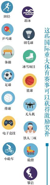 四川省體育局發(fā)布引進(jìn)國(guó)際重大體育賽事活動(dòng)激勵(lì)獎(jiǎng)補(bǔ)實(shí)施細(xì)則