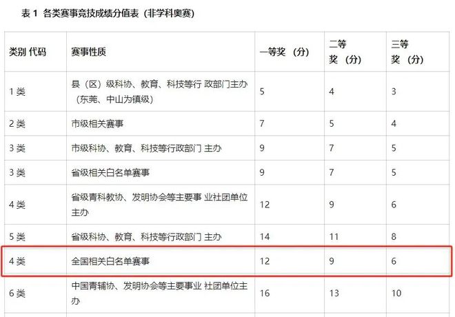 突發(fā)！深圳這一熱門競(jìng)賽被叫停！(圖3)