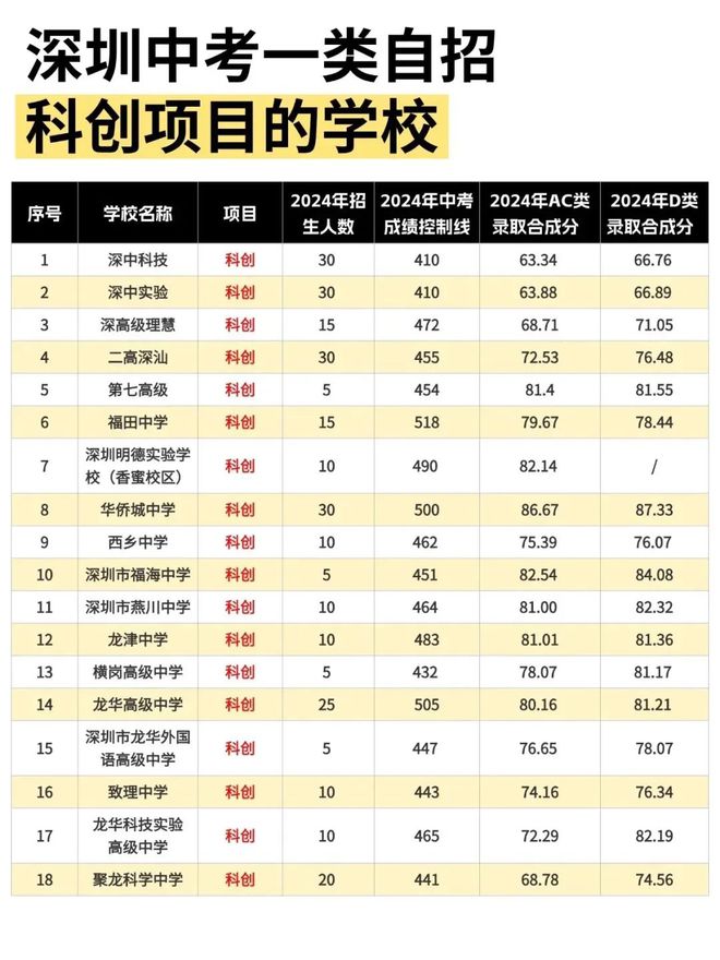 突發(fā)！深圳這一熱門競(jìng)賽被叫停！(圖8)