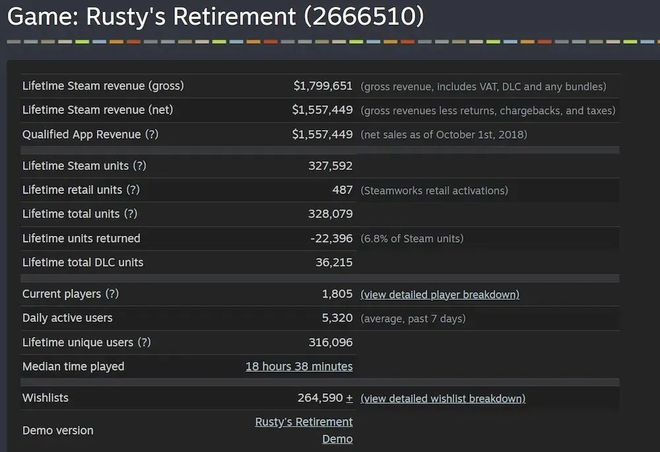 摸魚游戲Steam個體開發(fā)者的下個礦場(圖8)