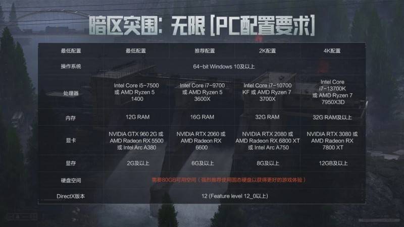 《暗區(qū)突圍：無限》震撼來襲與世界冠軍共赴槍戰(zhàn)盛宴！(圖4)