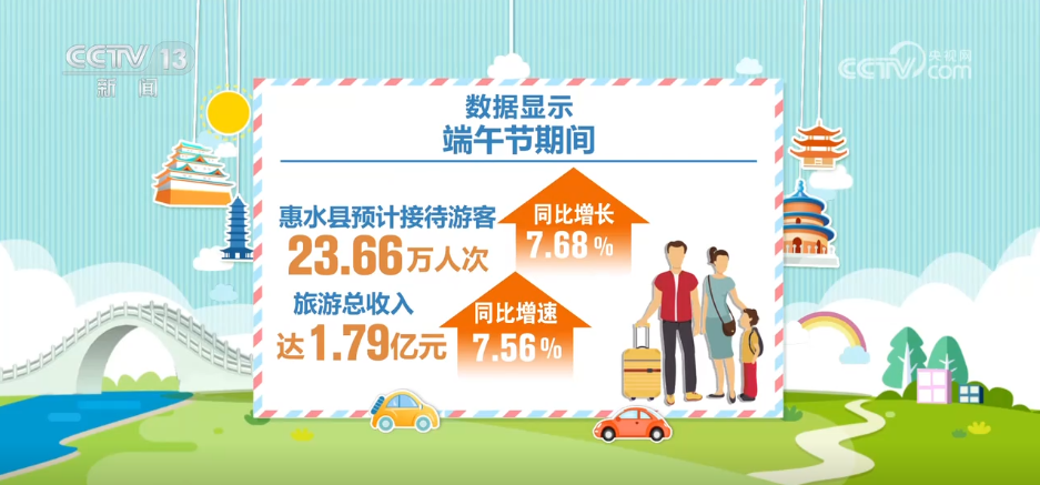 “特色賽事”激活縣域消費新動能 “觀賽+”變賽事“流量”為消費“增量”(圖3)