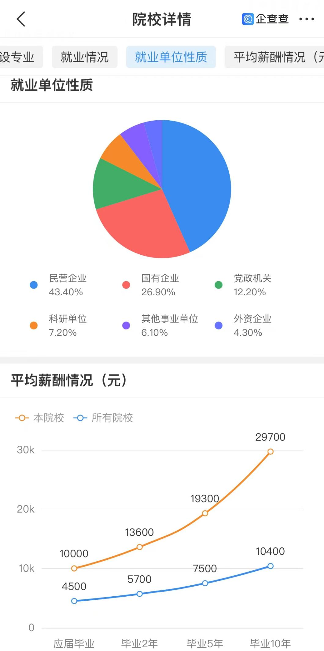 企查查“查大學(xué)”攻略指南！附2025高考查分時間最新匯總(圖4)
