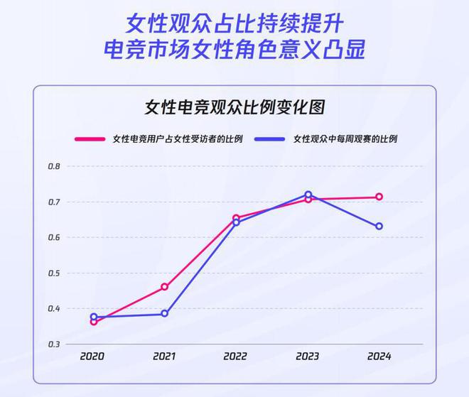 《2024年全球電競運(yùn)動行業(yè)發(fā)展報(bào)告》發(fā)布：深圳城市影響力第四(圖4)