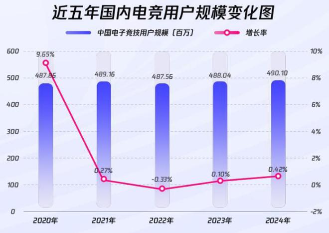 《2024年全球電競運(yùn)動行業(yè)發(fā)展報(bào)告》發(fā)布：深圳城市影響力第四(圖5)