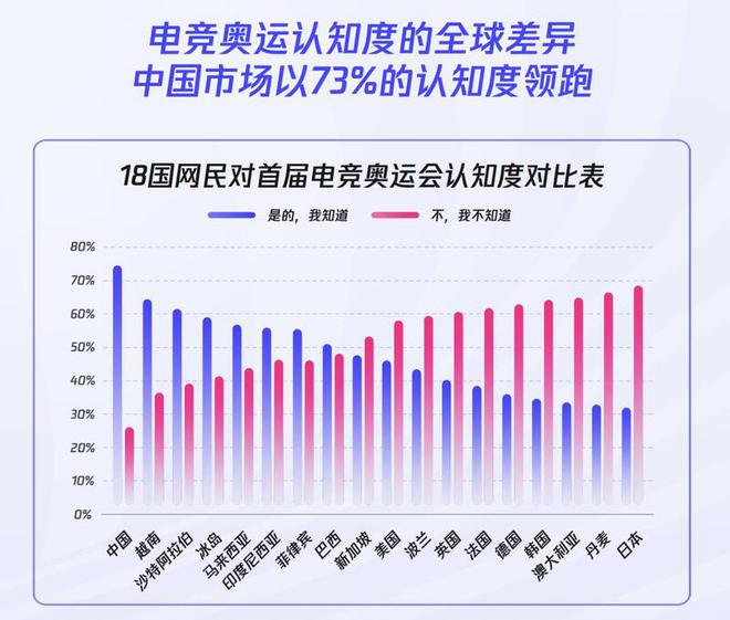 《2024年全球電競運(yùn)動行業(yè)發(fā)展報(bào)告》發(fā)布：深圳城市影響力第四(圖3)
