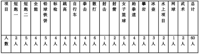 奉賢區(qū)青少年業(yè)余體育學(xué)校招生啦！