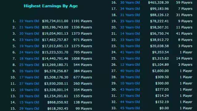 Bwipo：Bin就是我在韓服遇到過最強的對線選手：Faker勝率高達7132%！