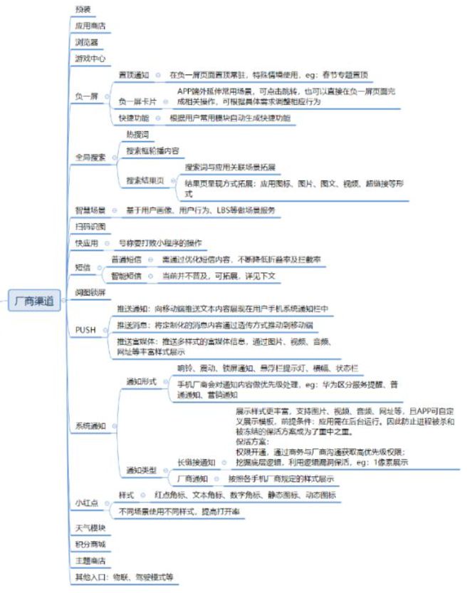 APP渠道投放百科（一）(圖2)