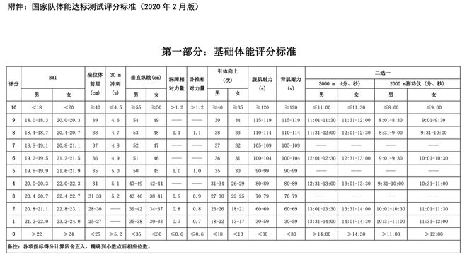 左眼 俄羅斯電競選手的體測只是起點(diǎn)(圖4)