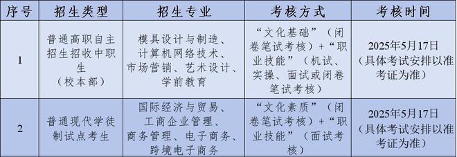 廣東工貿(mào)職業(yè)技術(shù)學(xué)院2025年自主招生簡章